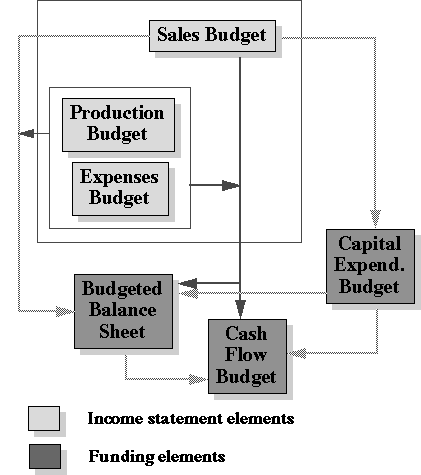 Master Budget Course - пособие по разработке модели бюджетов компании