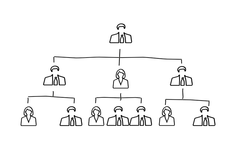 Традиционная организационная структура