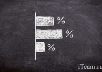 Управляемая стоимость