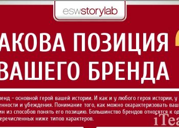 Гид по 12 характерам брендинга. Инфографика