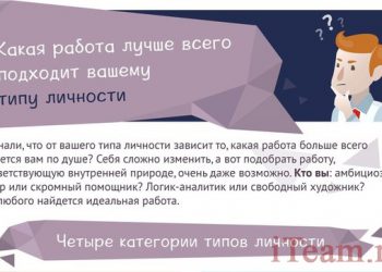 Какая работа лучше всего подходит вашему типу личности? Инфографика