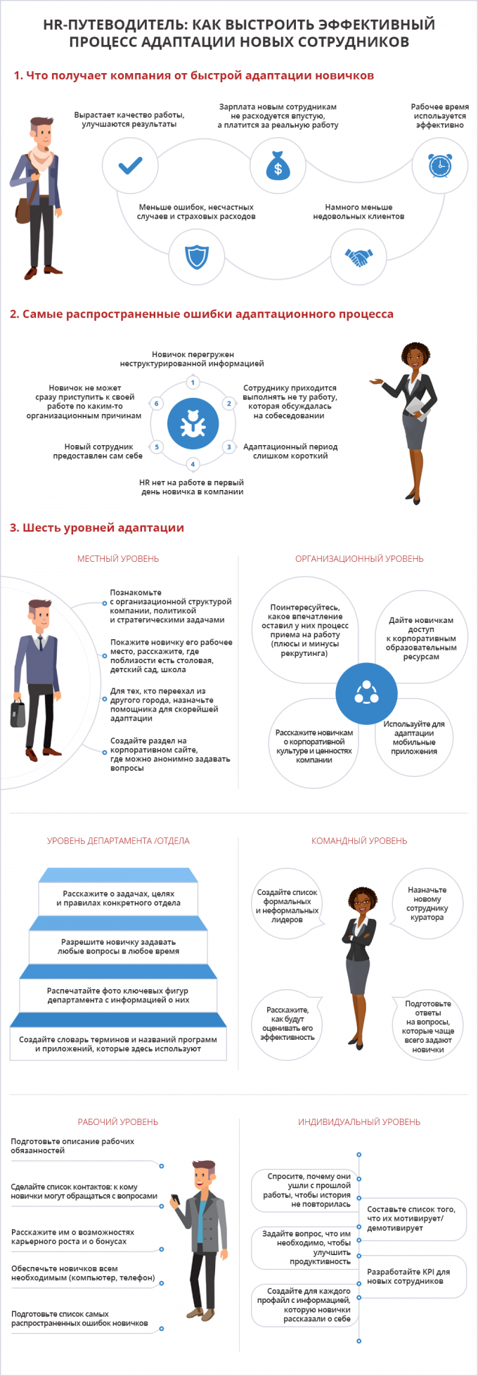 Инфографика 6 уровней адаптации нового сотрудника