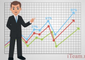 Управленческий учет от слова управлять. Часть 5