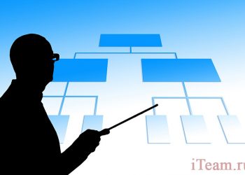 Два подхода к разработке KPI