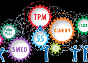 Бережливое производство как элемент стратегий Кайдзен