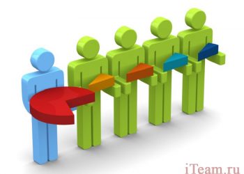 Как определить размер рынка