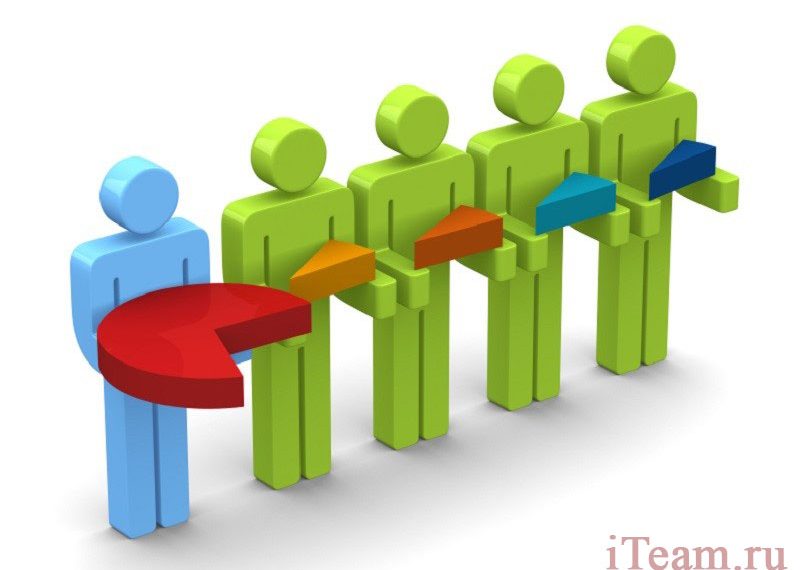 Как определить размер рынка