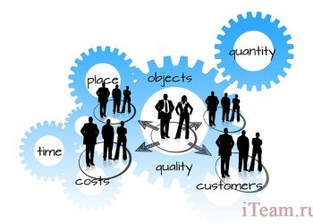Ключевые показатели эффективности логистики