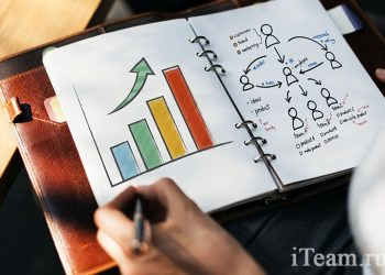 Принципы построения маркетинговой системы