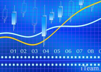 Методы прогнозирования финансового состояния организации
