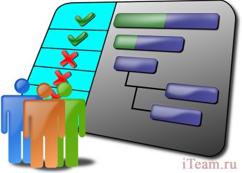 Системы мотивации персонала в Западной Европе и США