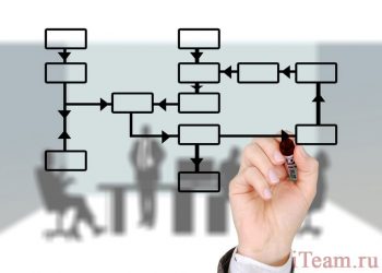 Производственная логистика