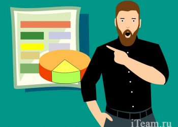 Зачем нужен управленческий учет на предприятии?