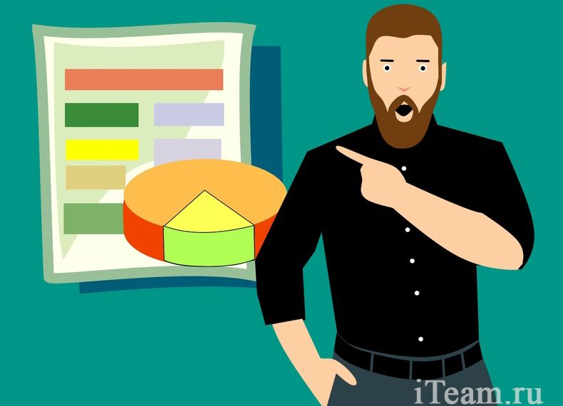 Зачем нужен управленческий учет на предприятии?