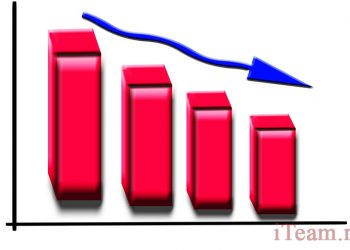 Аутсорсинг как инструмент снижения затрат и оптимизации бизнес-системы