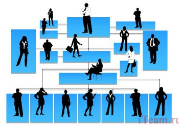 Управление компетенцией и ротация человеческих ресурсов проектно-ориентированного предприятия