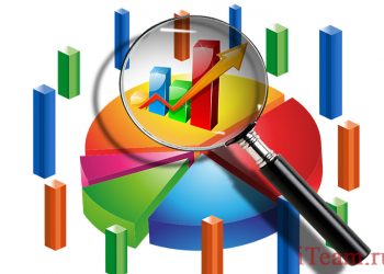 Применение Сбалансированной Системы Показателей в развитии розничного бизнеса в России