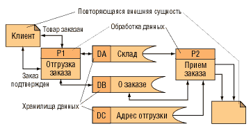 Проектирование информационных систем