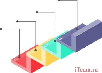 Структура декомпозиции работ