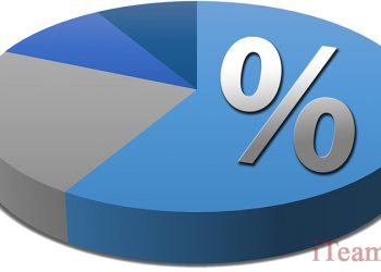 Теория и практика выявления доли рынка, занимаемого товаром и услугой