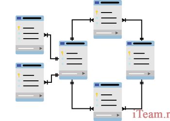 Финансовая структура: первый шаг к бюджетированию