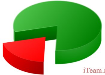 Рыночное сегментирование и маркетинг взаимоотношений с клиентами