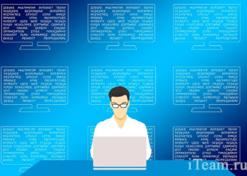 Современные технологии обучения сотрудников