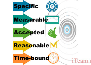 Оценивание зрелости процессов управления проектами