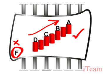 Планирование и управление основной деятельностью промышленного предприятия