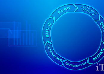 Реинжиниринг: бизнес-процессы или зоны ответственности?