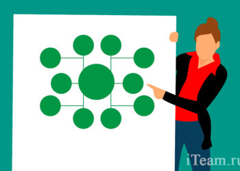 Управление распределением. Часть 1