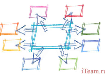 Глобальный бенчмаркинг