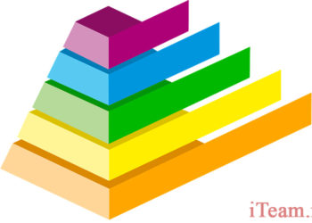 Создание потребительской пирамиды