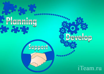 Обеспечение качества моделирования бизнес-процессов