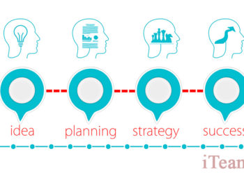 Системная методология управления проектами и программами