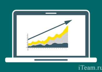 Учетная политика. Внутрифирменные стандарты управленческого учета
