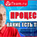 Какие типы процессов существуют?