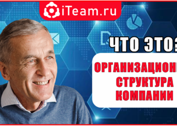 организационная структура компании