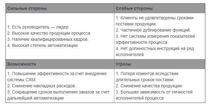 Методы предпроектного анализа в дизайне интерьера