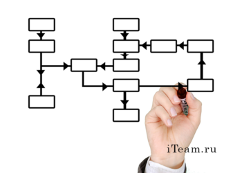 Что дает формализация бизнес-процессов