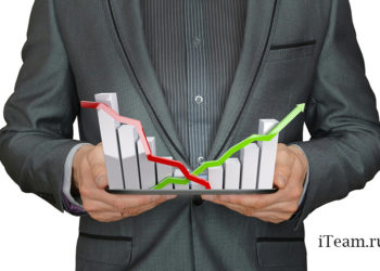 Анализ финансовых данных