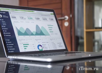 Анализ финансовых данных