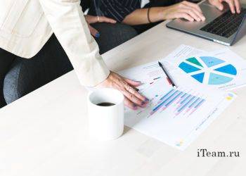 Сбалансированная система показателей