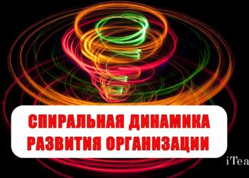 Спиральная динамика развития организации