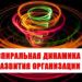 Спиральная динамика развития организации