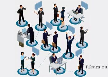 Процессное управление