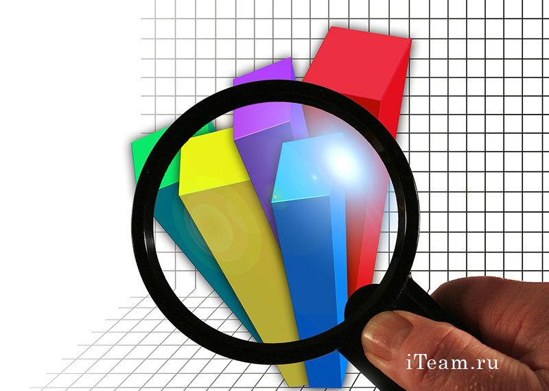 Система сбалансированных показателей