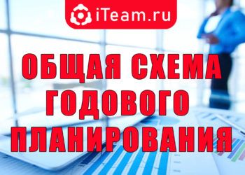 Общая схема годового планирования