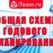 Общая схема годового планирования
