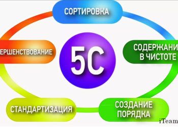 Японская система организации рабочего места 5S